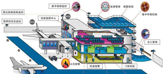 小贝路由器