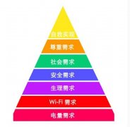 商用WiFi与4G双剑合璧打造“万物互联”，这是要